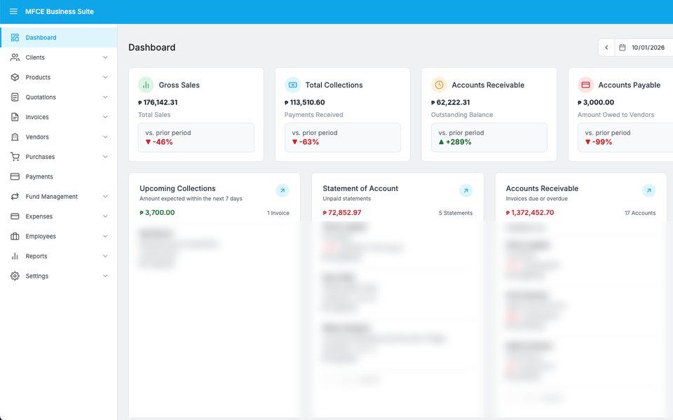 Dashboard of MFCE Business Suite