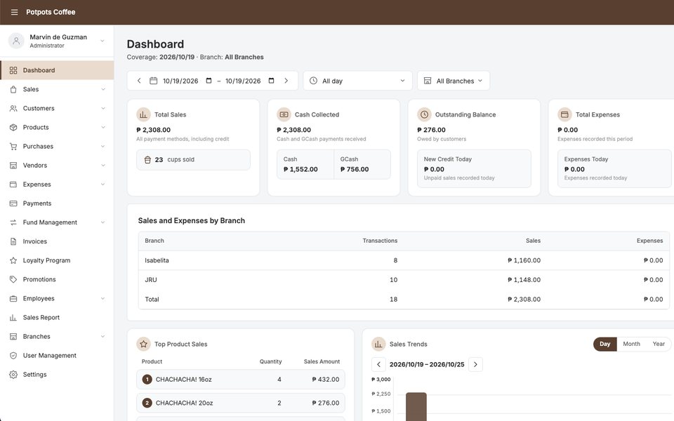 Dashboard of Potpots Coffee